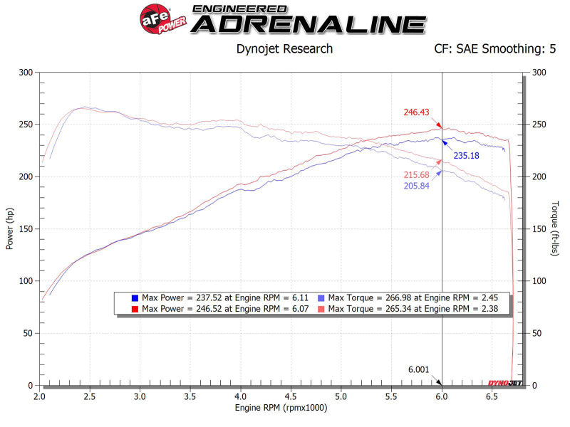 aFe MagnumFORCE Intake Stage-2 Pro 5R 17-23 Hyundai i30N L4-2.0L (t)-thumbmail-3