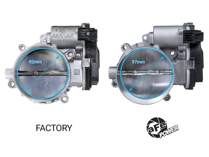 aFe POWER 15-25 Dodge V8-6.2L Hemi 97mm Throttle Body-thumbmail-2
