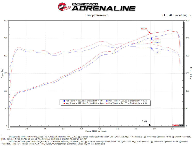 AFE Momentum Intake System w/ Pro 5R Filter 21-24 Lexus IS300/IS350 V6 3.5L-thumbmail-3
