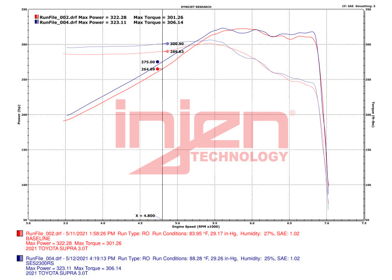 Injen 20-23 Toyota GR Supra 3.0L Turbo 6cyl SS Race Series Cat-Back Exhaust-thumbmail-5