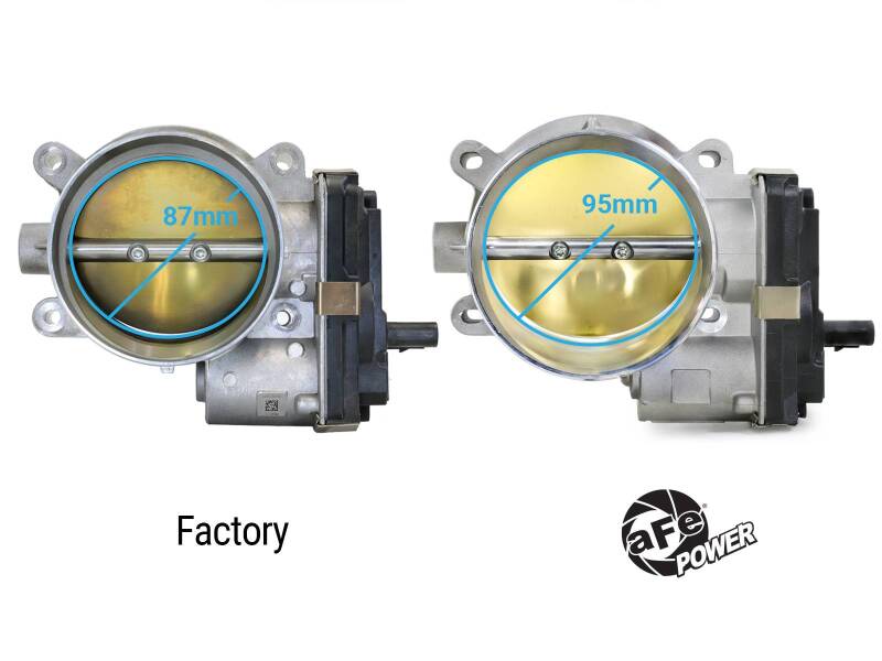 aFe 14-25 Chevrolet Corvette V8 6.2L 95mm Throttle Body-thumbmail-5