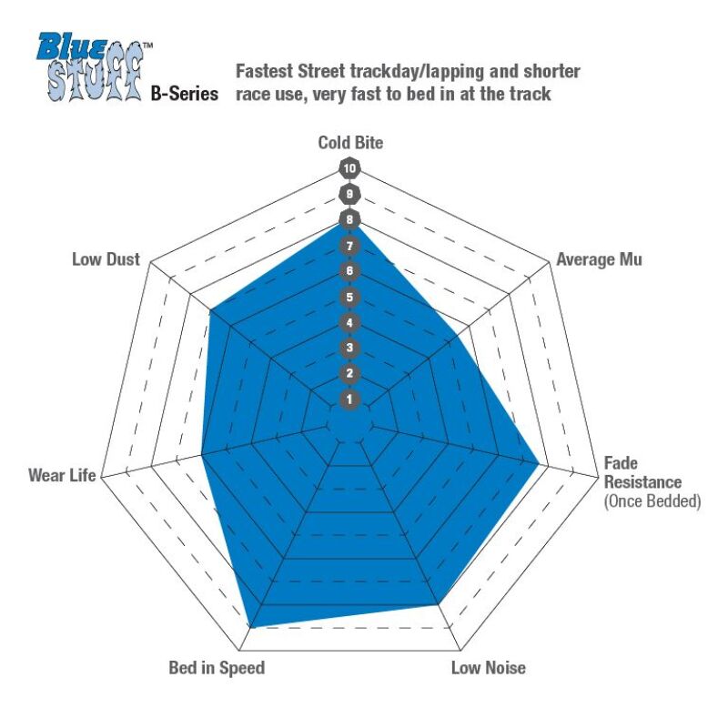 EBC 23-26 BMW X1 U11 2.0L (t) Bluestuff Rear Brake Pads-thumbmail-1