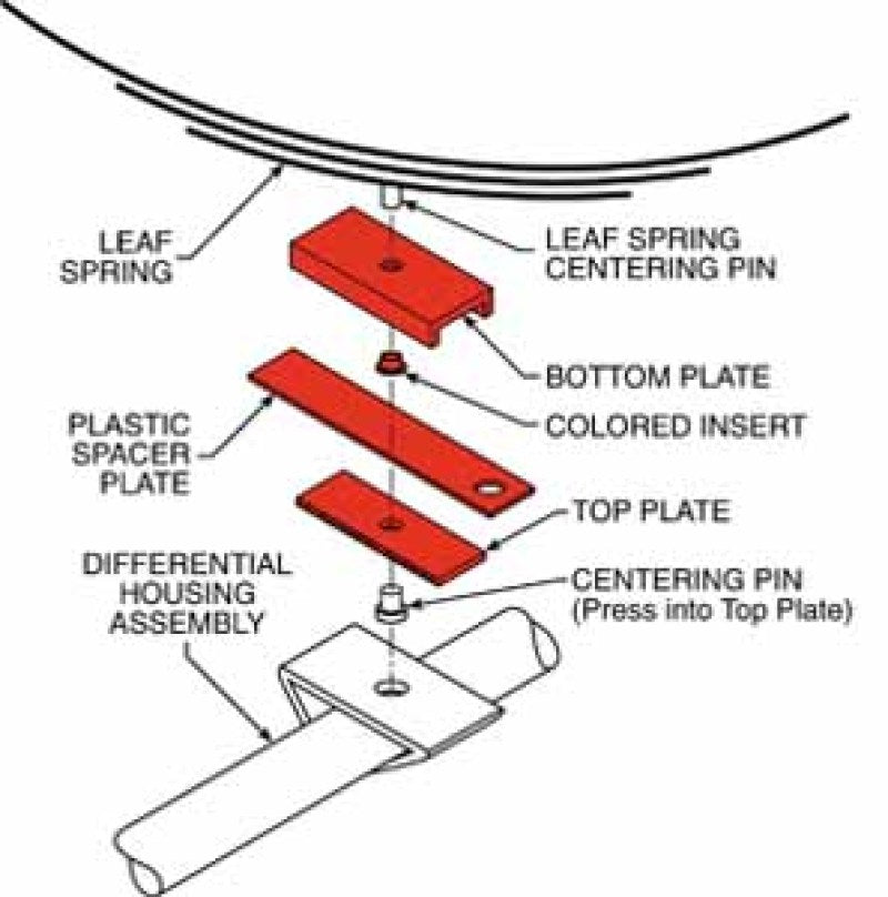 SPC Performance THRUST ALIGN PLATE 3in.-thumbmail-2