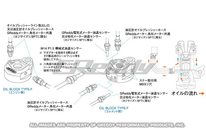 GReddy Universal Oil Filter Relocation Kit- M20x1.5-thumbmail-1