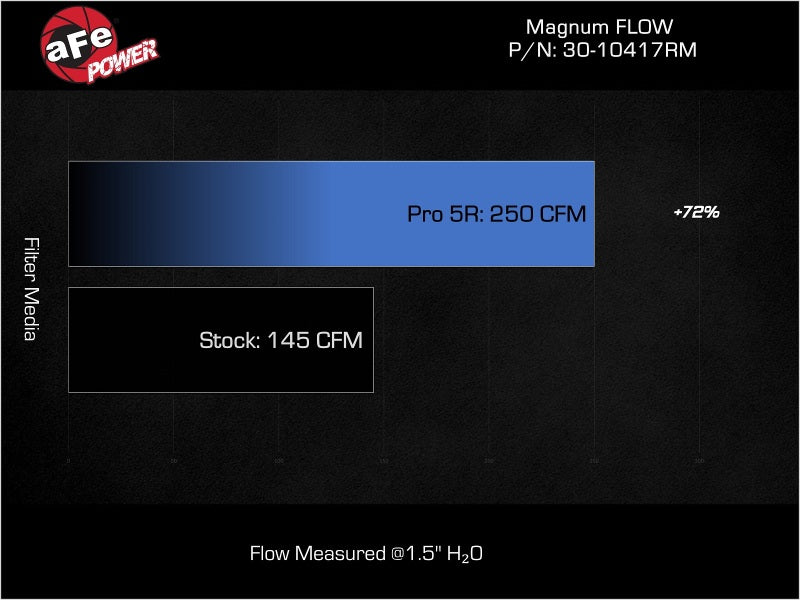 aFe 17-23 Mercedes-Benz GLC43 AMG V6 3.0L (tt) Magnum FLOW Pro 5R Air Filter-thumbmail-4
