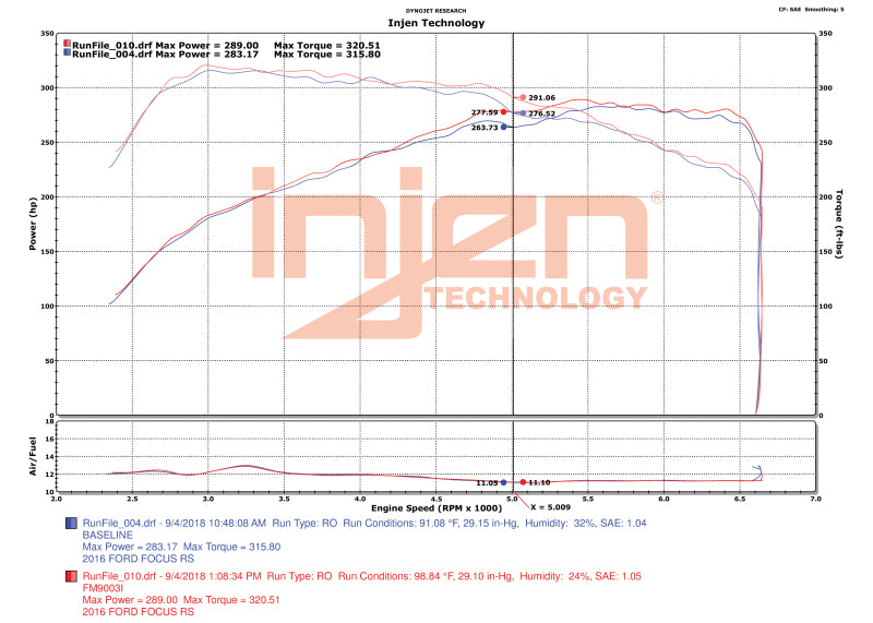 Injen 16-18 Ford Focus RS L4-2.3L Turbo Bar and Plate Front Mount Intercooler-thumbmail-5