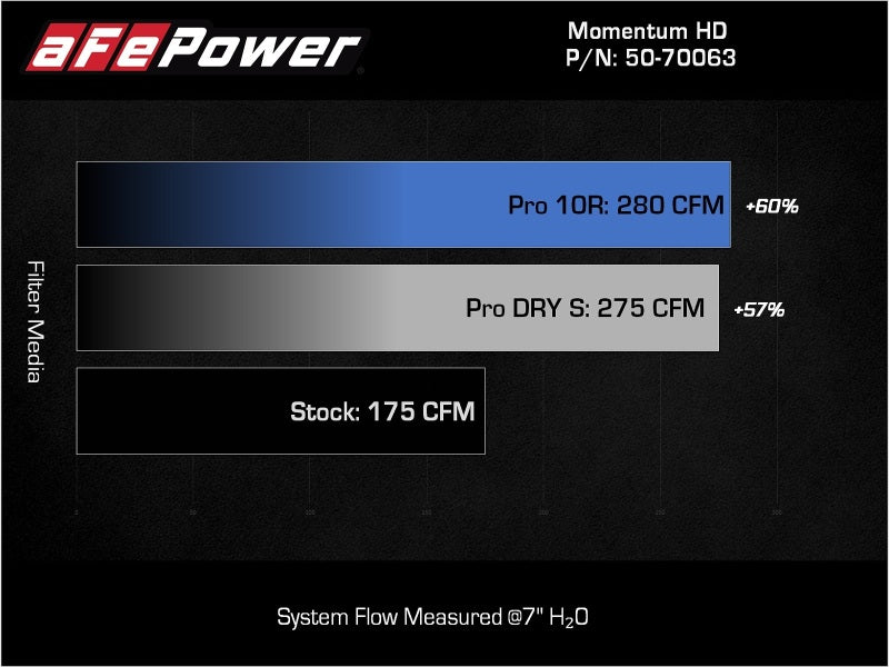 aFe 15-25 Toyota Hilux L4-2.4/2.8L (td) Momentum HD Cold Air Intake System Red w/ Pro DRY S Filter-thumbmail-4