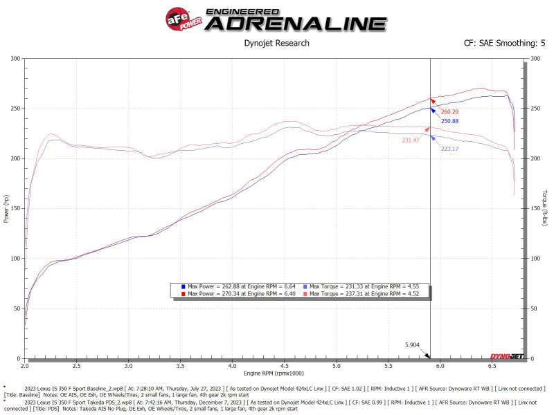 AFE Momentum Intake System W/ Pro Dry S Filter 21-24 Lexus IS300/IS350 V6 3.5L-thumbmail-4