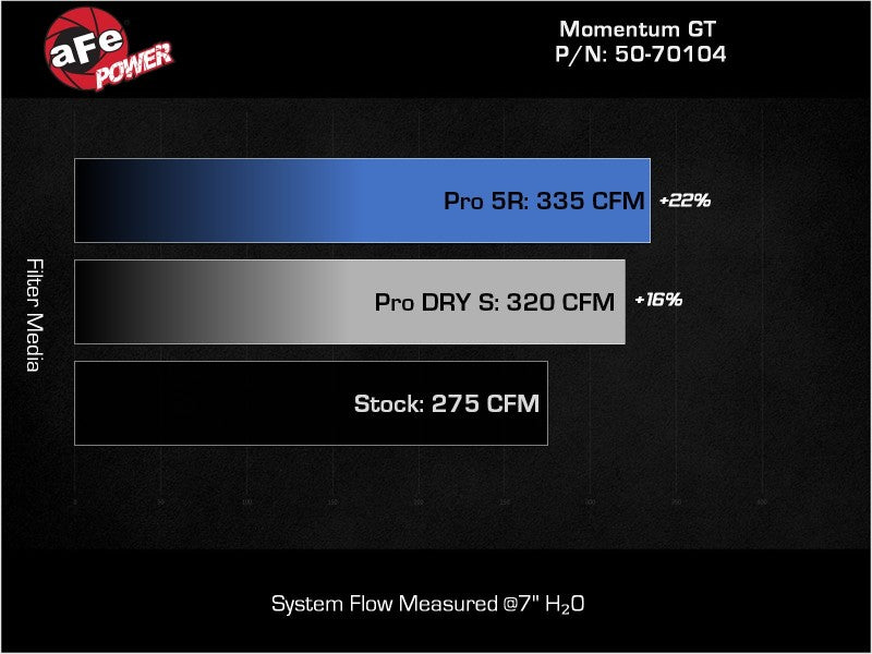 aFe 2022 VW GTI (MKVIII) L4-2.0L (t) Momentum GT Cold Air Intake System w/ Pro DRY S Filter-thumbmail-3