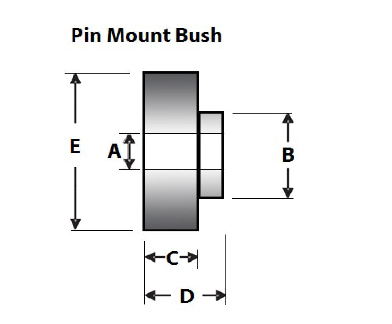 SuperPro Shock Mount Bushing Kit-thumbmail-1