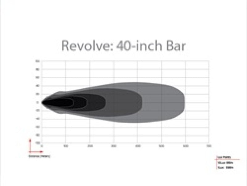 Rigid Industries Revolve 40in Bar w/Amber Trim Ring-thumbmail-9