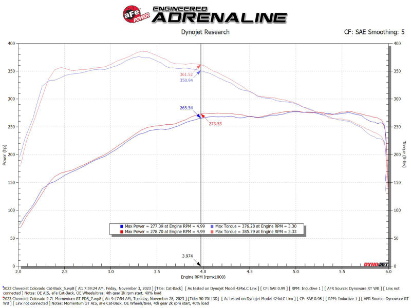 aFe 23-24 GMC Canyon L4 2.7L (t) Momentum GT Cold Air Intake System w/ Pro DRY S Filter-thumbmail-3