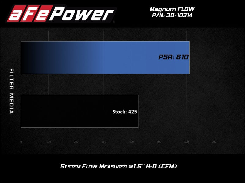 aFe 19-24 Toyota RAV4 Magnum FLOW OE Replacement Pro 5R Air Filter-thumbmail-2