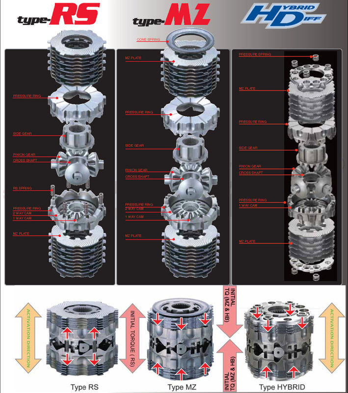 Cusco LSD TYPE RS 60% LOCK PRESET 1.5 & 2 WAY 55/20 & 55/55 INITIAL 8-10K FRS/BRZ Specify Cam Setti-thumbmail-1