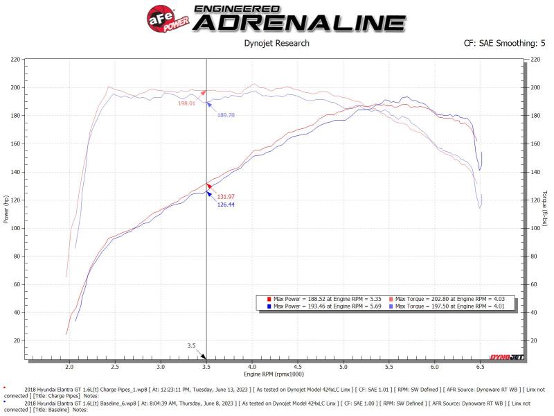 aFe BladeRunner Aluminum Hot and Cold Charge Pipe Kit Black 17-20 Hyundai Elantra GT L4-1.6L (t)-thumbmail-9