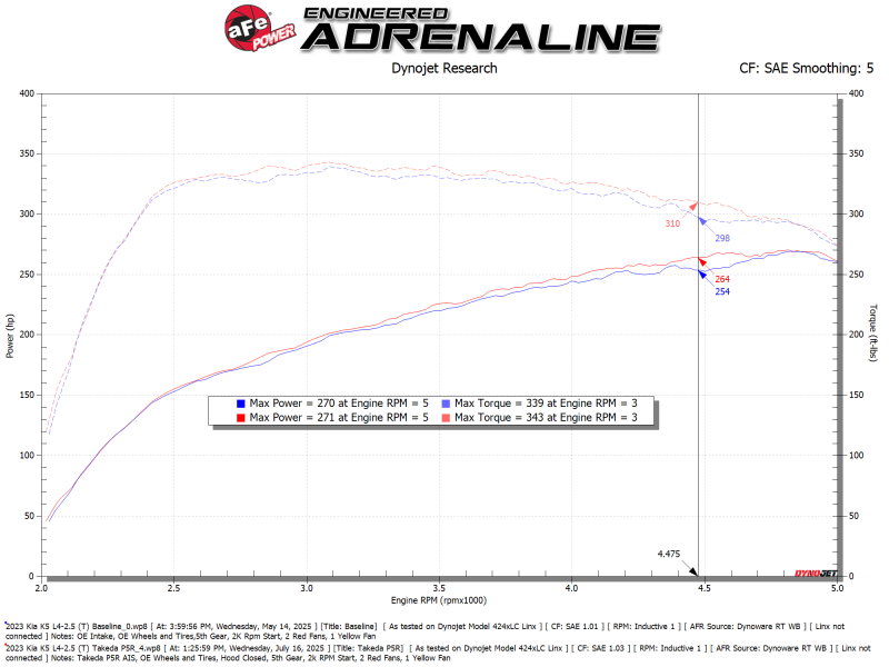 aFe Takeda Momentum Pro 5R Cold Air Intake System 21-26 Kia K5 GT L4-2.5L(t)-thumbmail-3