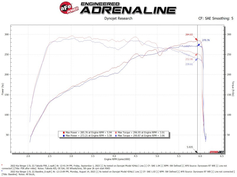 AFE Momentum Intake System W/ Pro 5-R Filter 22-23 Kia Stinger-thumbmail-3