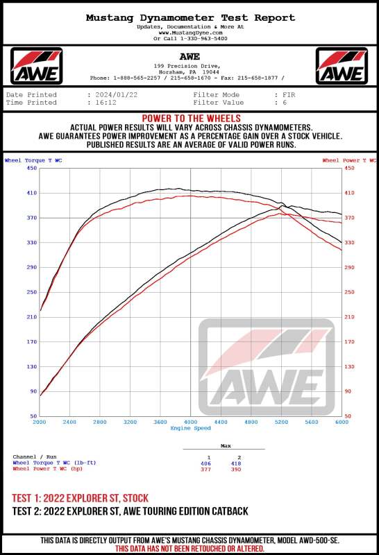 AWE Tuning 2020+ Ford Explorer ST Touring Edition Exhaust w/ Chrome Silver Tips-thumbmail-15