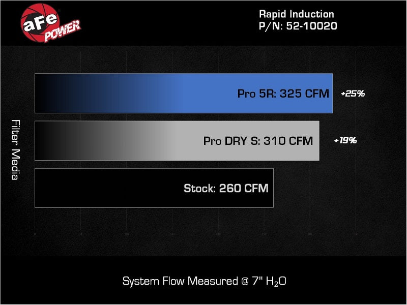 aFe 15-21 VW GTI L4 2.0L Rapid Induction Cold Air Intake System w/ Pro Dry S Filter-thumbmail-4