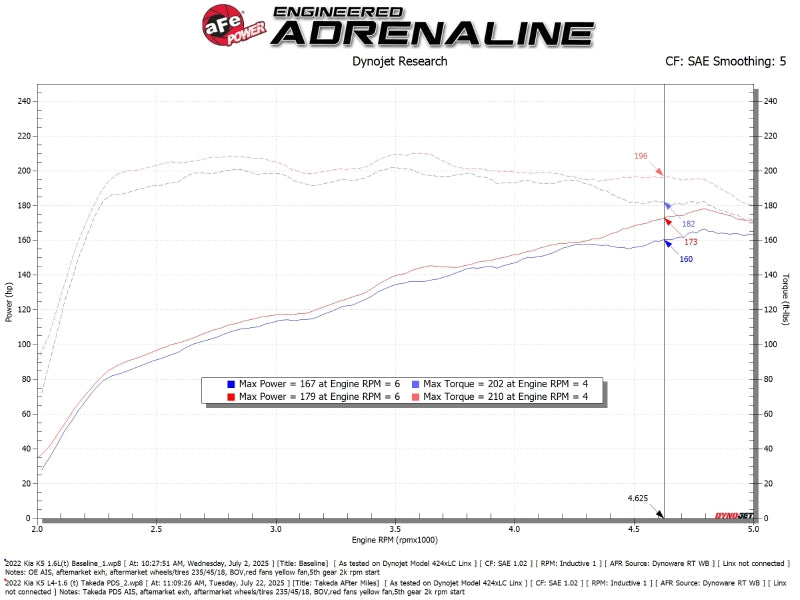aFe 21-24 Kia K5 L4-1.6L (t) Takeda Momentum Cold Air Intake System w/ Pro DRY S Filter-thumbmail-7