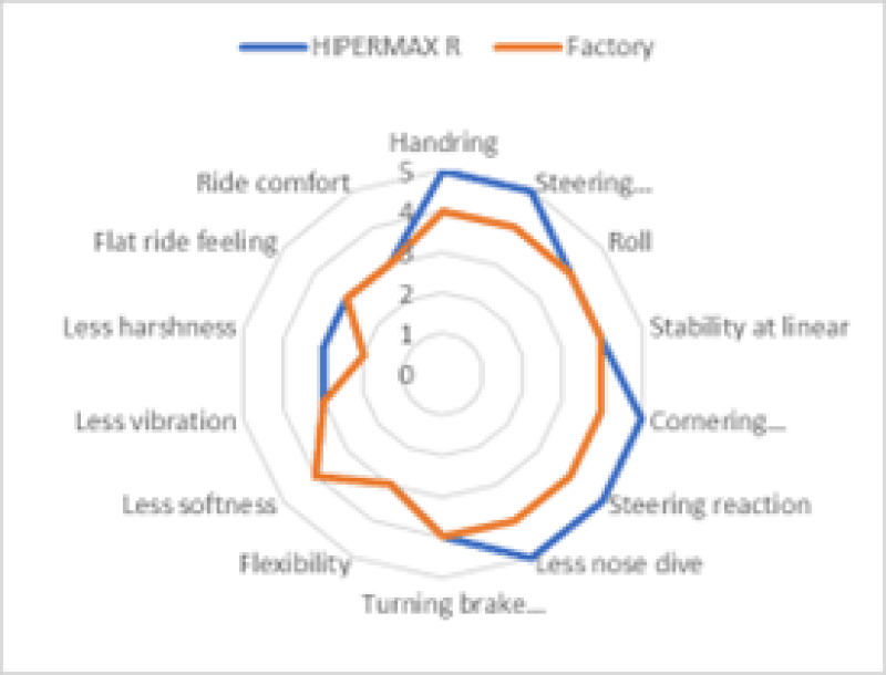 HKS HIPERMAX R GZEA14H FULL KIT-thumbmail-4