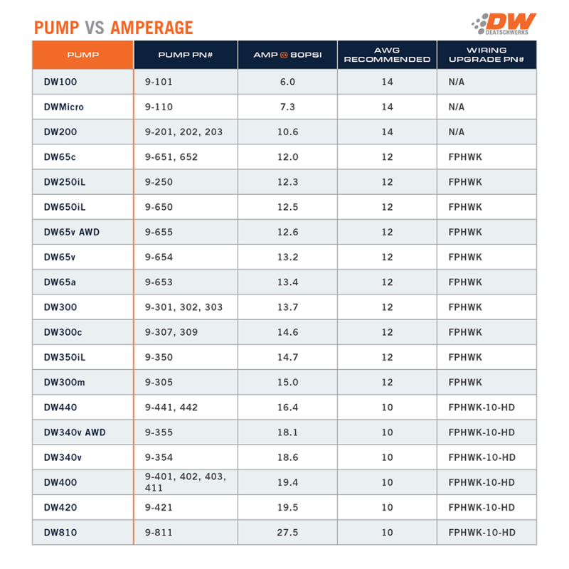 Deatschwerks X3 Series Fuel Pump Module w/ Triple DW400 Pumps/PTFE Plumbing Kit 11-24 Ford Mustang-thumbmail-3