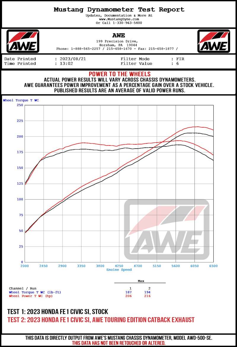 AWE Tuning 2022+ Honda Civic Si FE1 FWD Track-to-Touring Conversion Kit-thumbmail-2