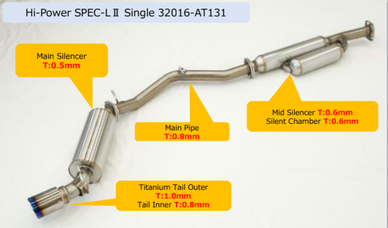 HKS Hi-Power Toyota/Subaru FA20 Spec-L2 Single Exhaust-thumbmail-2