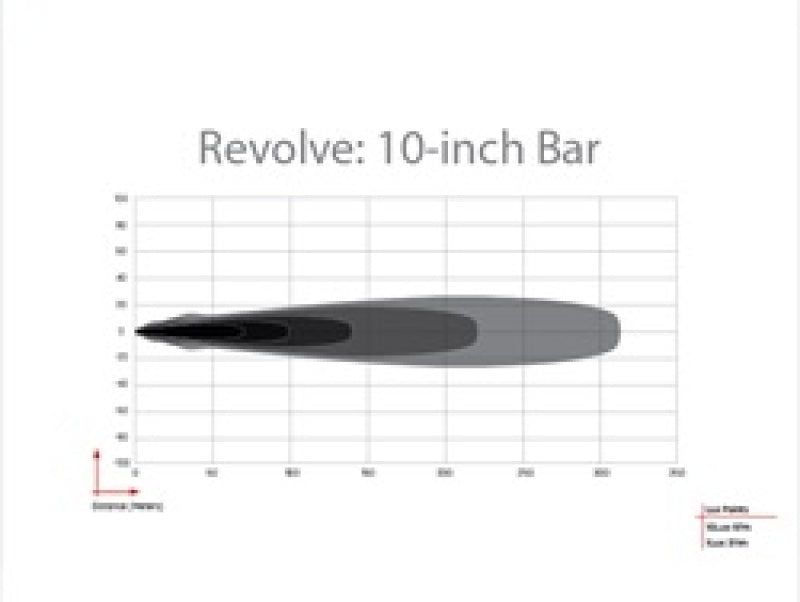 Rigid Industries Revolve 10in Bar w/White Trim Ring-thumbmail-9