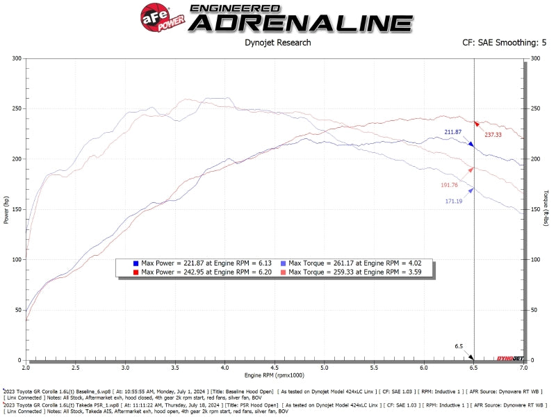 aFe 23-24 Toyota GR Corolla Takeda Momentum Intake-thumbmail-6