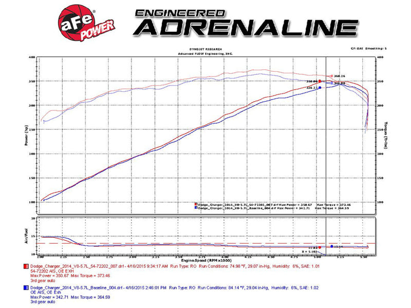 aFe Momentum GT Pro Dry S Stage-2 Intake System 11-15 Dodge Challenger / Charger R/T 5.7L HEMI - Red-thumbmail-6