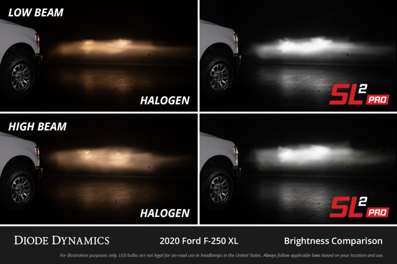 Diode Dynamics H13 White SL2 Pro LED Bulbs (Single)-thumbmail-4