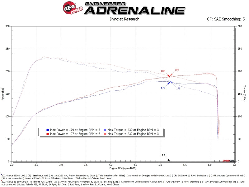 aFe 21-25 Lexus IS300 (2.0L Turbo L4) Takeda Momentum Cold Air Intake System w/ Pro DRY S Filter-thumbmail-6