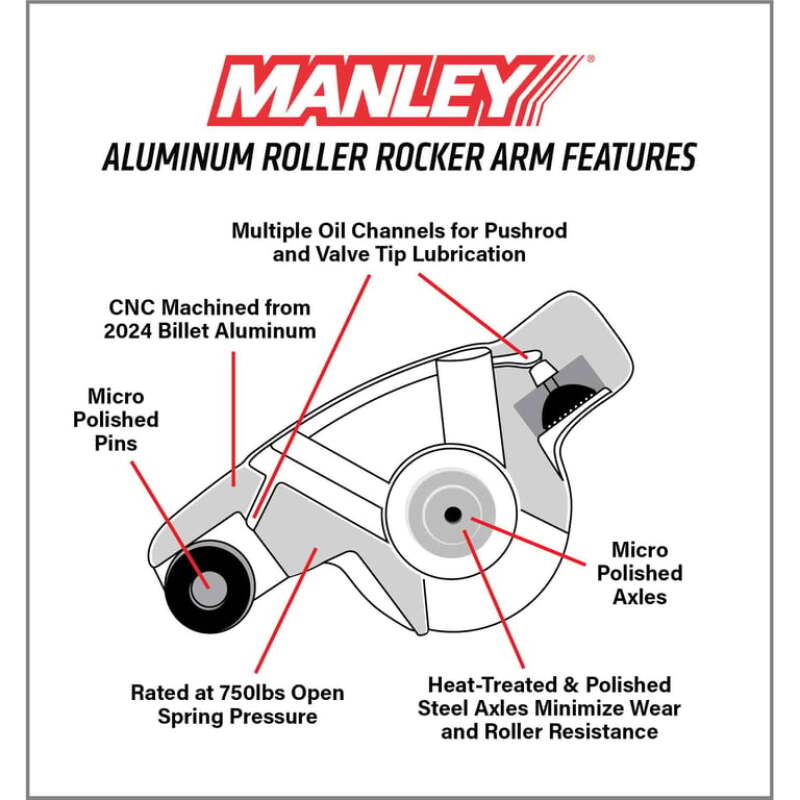 Manley 62-01 Ford Boss 351C-M 1.73in x 7/16in Aluminum Roller Rocker Arm Kit-thumbmail-4