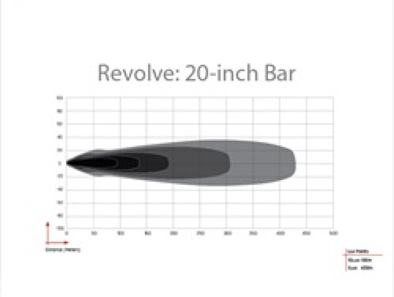 Rigid Industries Revolve 20in Bar w/White Trim Ring-thumbmail-9