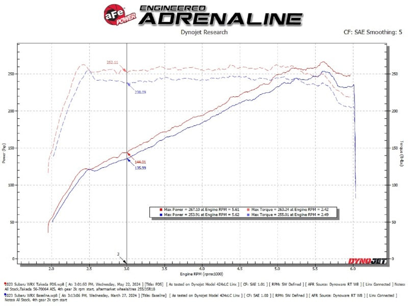 AFE Subaru WRX 22-24 H4-2.4L Momentum Cold Air Intake-thumbmail-7