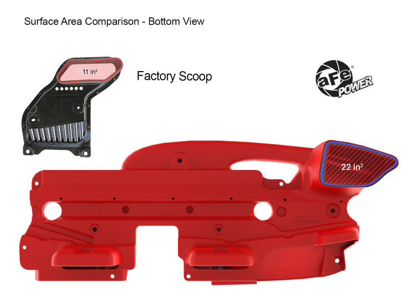 aFe POWER Red Edition Dynamic Air Scoop XL for Intake Kits 50-70119D and 50-70119R-thumbmail-9