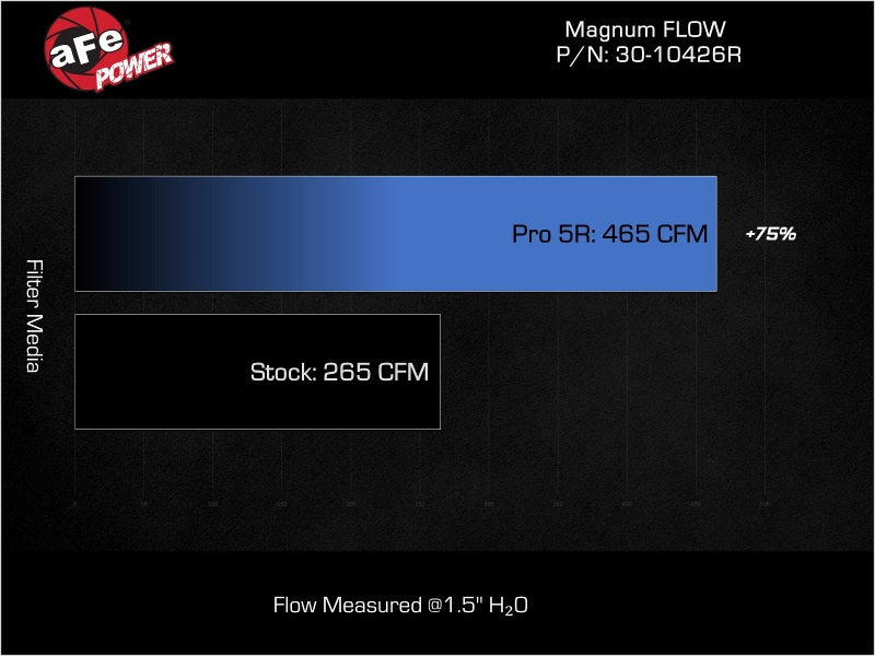 aFe 18-21 Kia Stinger L4-2.0L (t) Magnum FLOW OE Replacement Air Filter w/ Pro 5R Media-thumbmail-5