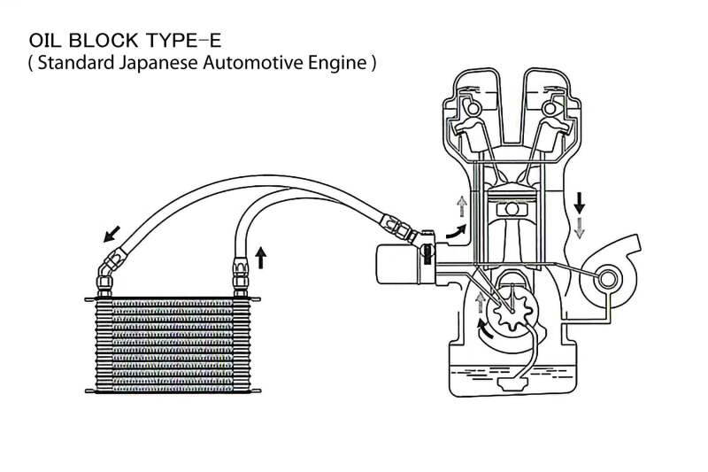 GReddy Universal Oil Cooler Kit 3/4-16UNF NS1010G-thumbmail-4
