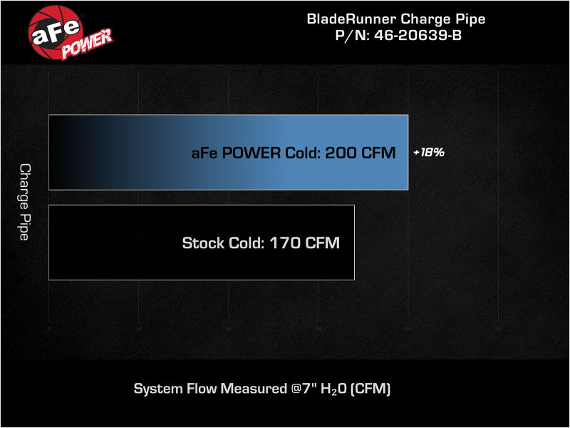 aFe BladeRunner 2-1/2 IN Aluminum Cold Charge Pipe Black 17-20 Hyundai Elantra GT L4-1.6L (t)-thumbmail-6