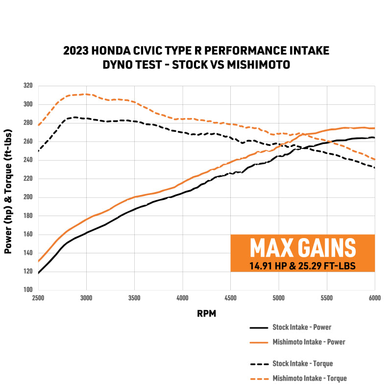 Mishimoto 2023+ Honda Civic Type-R Performance Intake-thumbmail-5