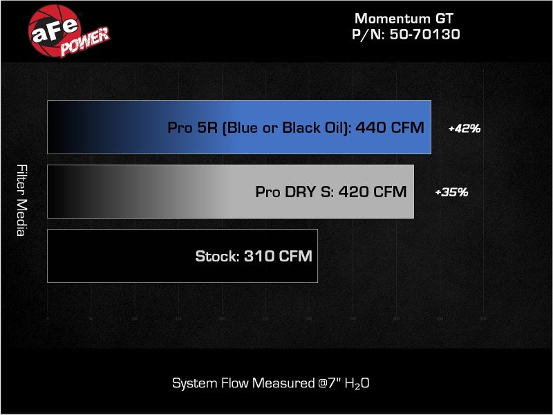 aFe Momentum GT Pro Dry S Cold Air Intake 2025+ Nissan Patrol/Armada V6-3.5L (tt) - Red-thumbmail-7