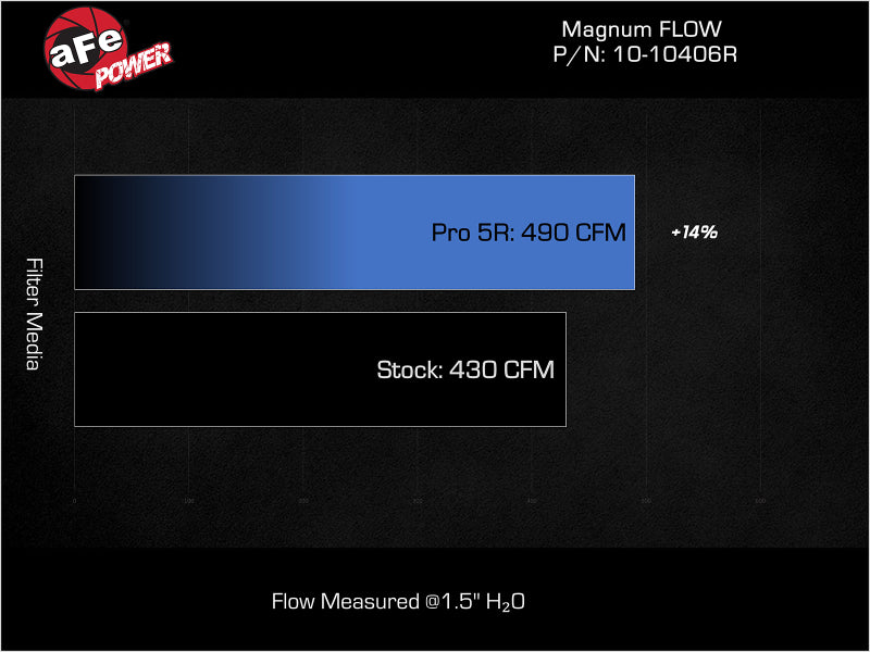 aFe 23-24 Ford F-150 Raptor R V8-5.2L Magnum FLOW Pro 5R Air Filter-thumbmail-6