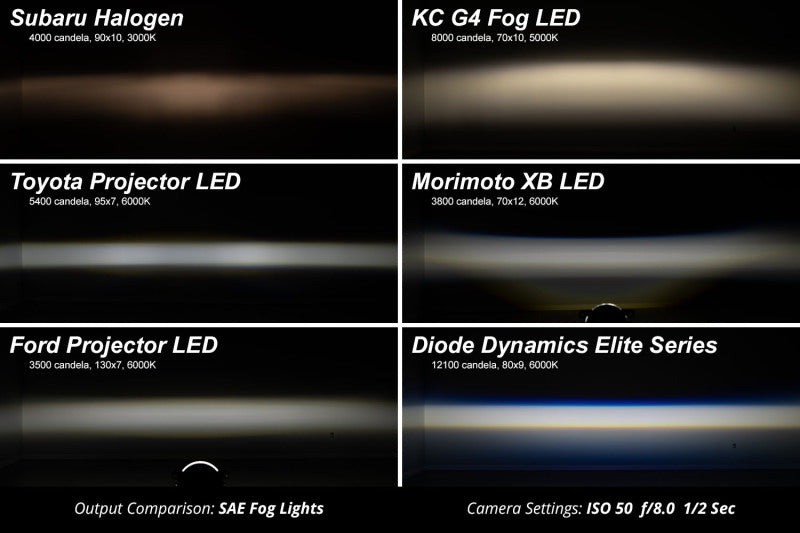 Diode Dynamics LED Elite Serious Fog Lamp-thumbmail-7