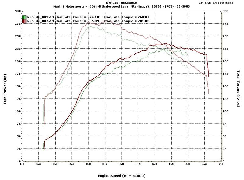 Subaru WRX Headers-Equal Length-thumbmail-2