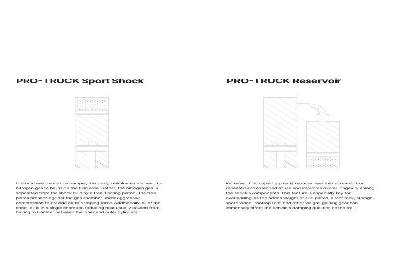 Eibach 23-25 Chevrolet Colorado 2.7L 4 Cyl 4WD Pro-Truck Reservoir Shock - Rear-thumbmail-1