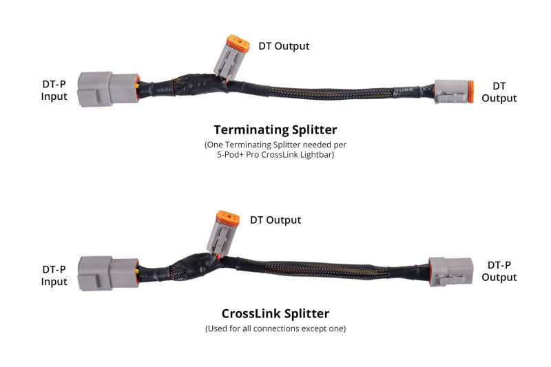 Diode Dynamics SS5 Ultra Heavy Duty Terminating Splitter Harness (Single)-thumbmail-5