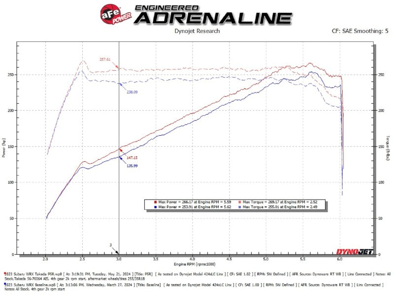 aFe 22-23 Subaru WRX Takeda Momentum Cold Air Intake System w/ Pro 5R Filter-thumbmail-10