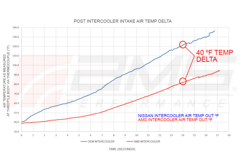 AMS Performance 2017+ Infinti Q50/Q60 VR30 Intercoolers-thumbmail-16
