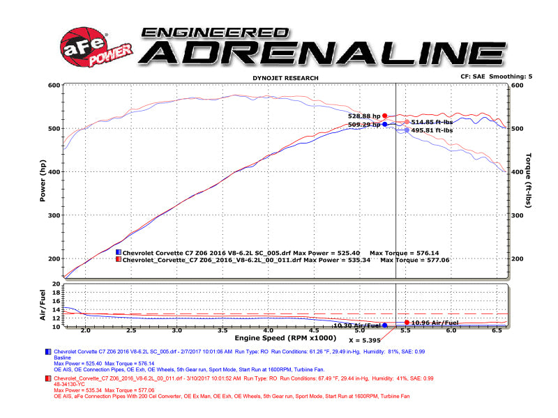 aFe POWER 14-18 Chevrolet Corvette C7 & Z06 Twisted Steel 3in 304 Stainless Steel Mid Pipe w/ Cat-thumbmail-9